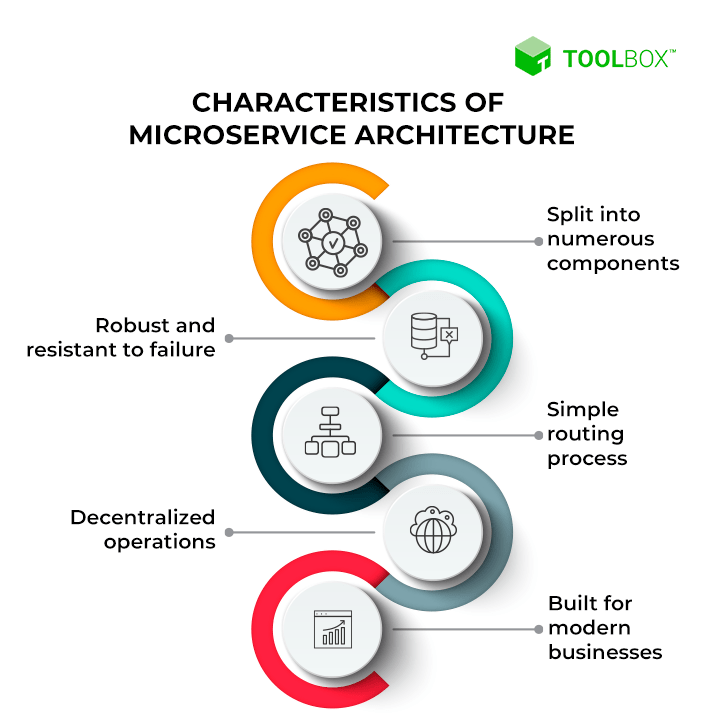 characteristics of Microservices