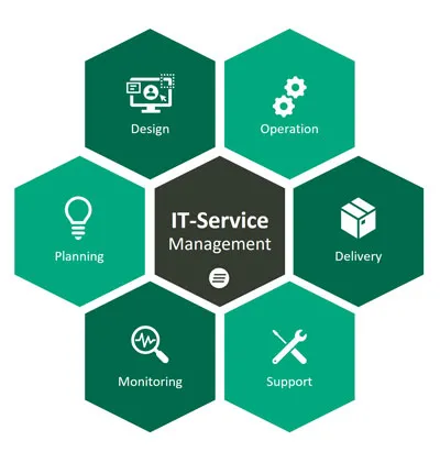 advantages of ITSM